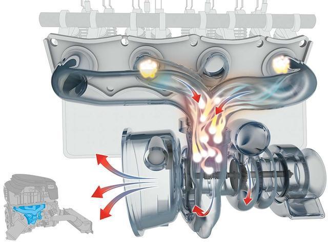 汽車的渦輪增壓器轉(zhuǎn)速高達(dá)幾萬轉(zhuǎn)，那么它是如何冷卻和潤滑的呢？
